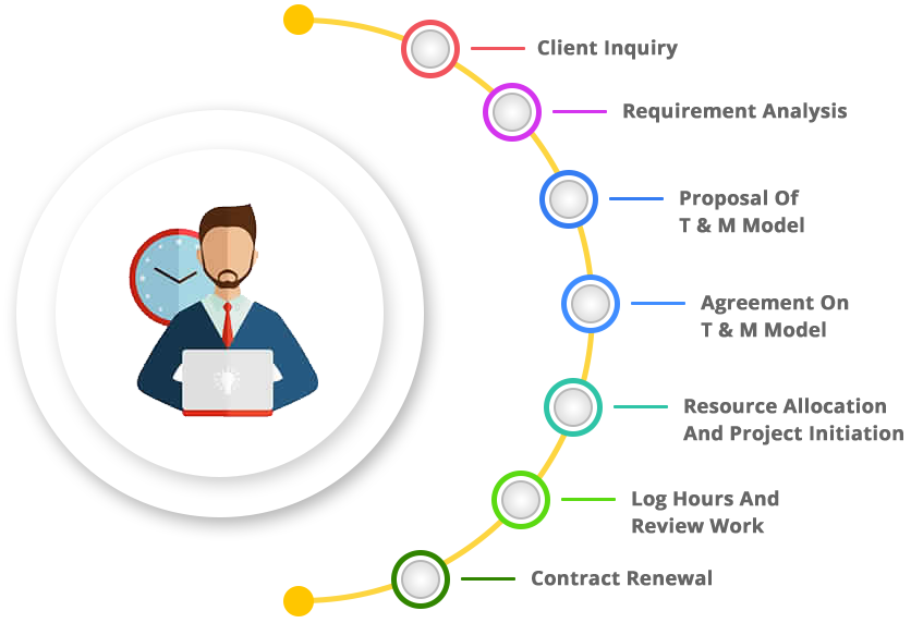 Time and Material Contract - Acumen