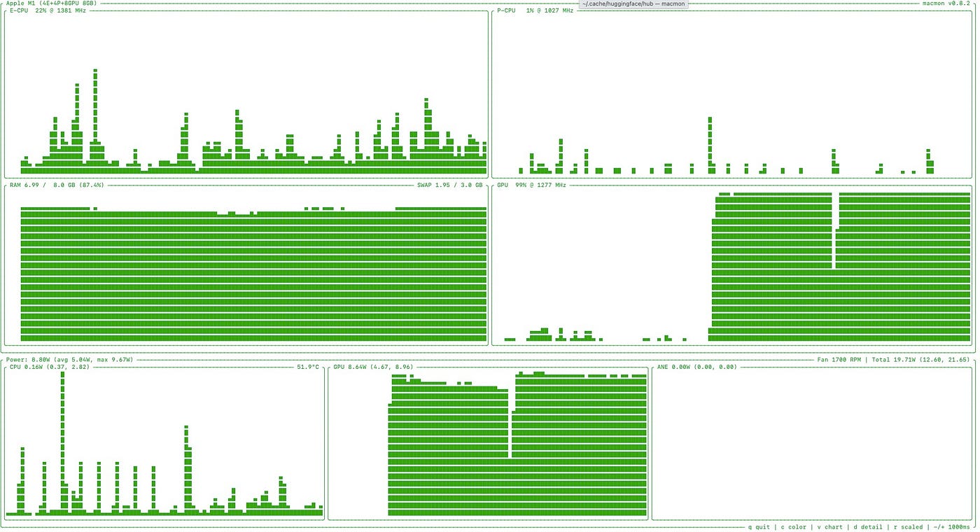 Live macmon telemetry under active 16K inference load on the 8GB M1 Mac Mini.